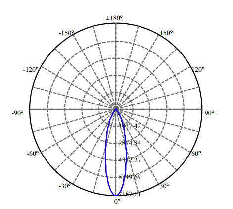 Nata Lighting Company Limited - High Efficiency Reflector